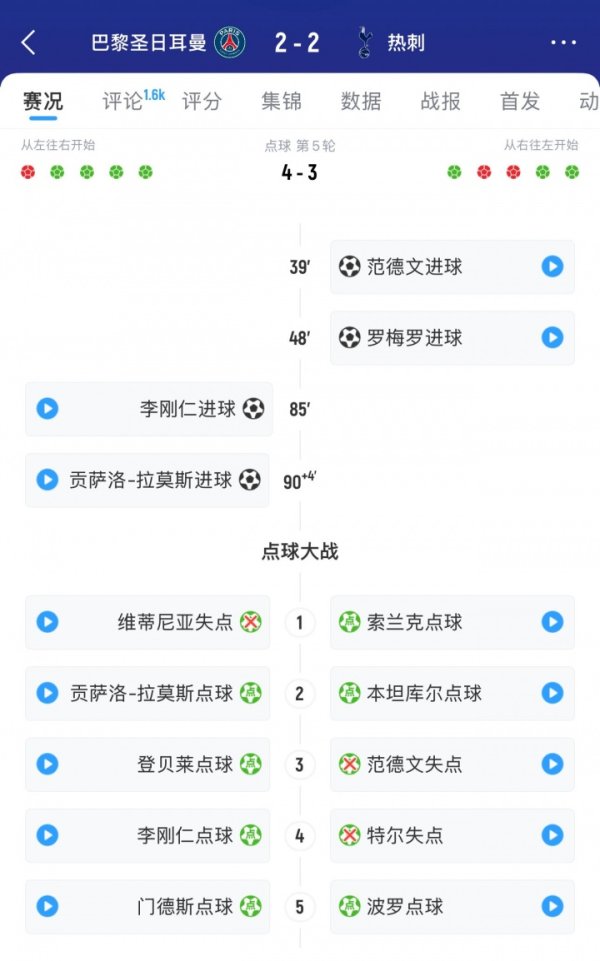 😶没第一名  命？热刺84分钟仍2-0领跑  &罚球决胜  也领跑  ，遭巴黎翻盘